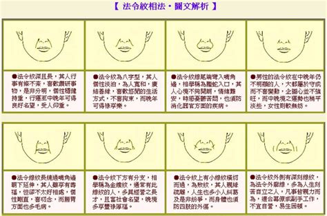 法令紋面相女|法令紋面相10大分析！深且長能長壽，「這特徵」中年。